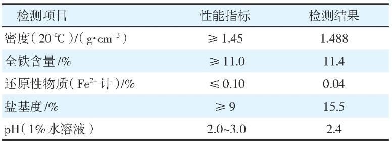 聚合硫酸鐵指標(biāo)