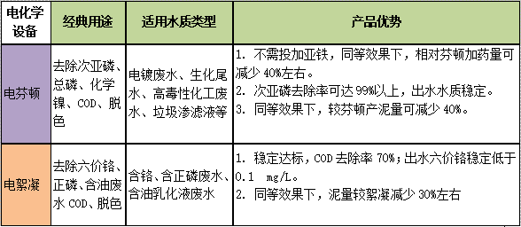 每種不同設(shè)備有其優(yōu)勢方向